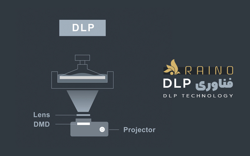 پرینترهای سه بعدی رزینی DLP