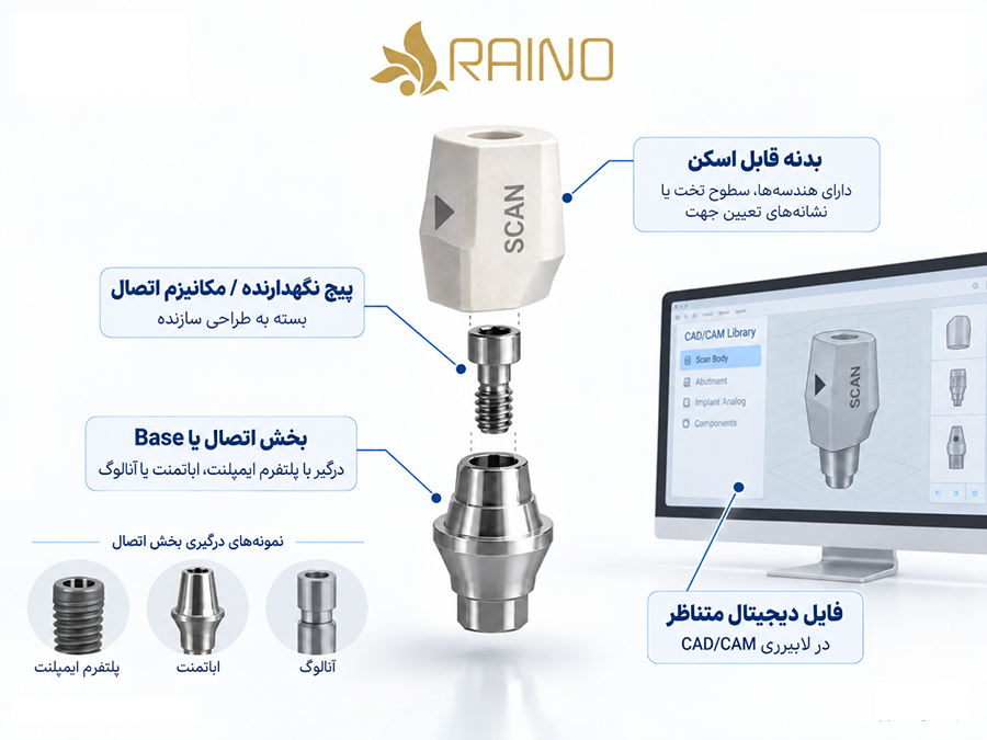 اجزای اسکن بادی