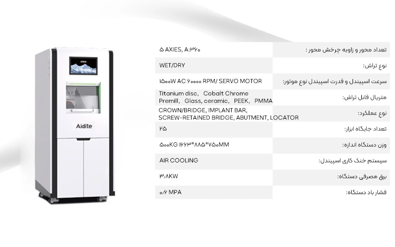 AMM - 580 Aidite