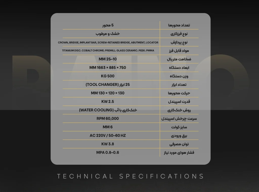 میلینگ AMM-580