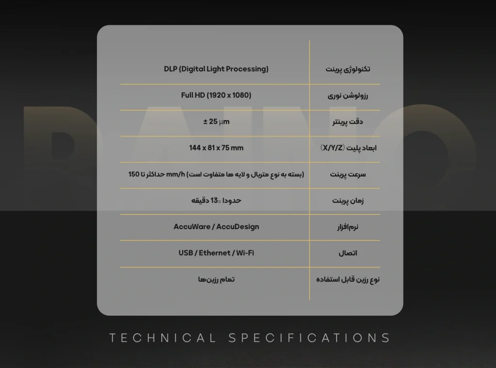 جدول مشخصات f1