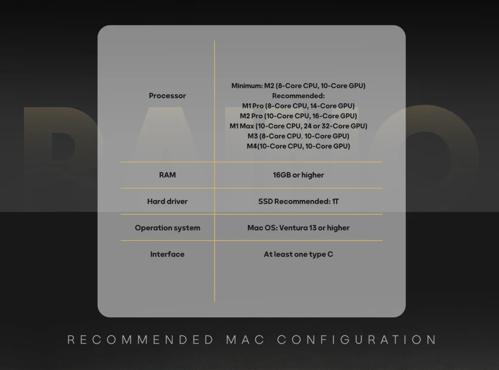 مشخصات دستگاه mac برای استفاده از اسکنر Aoralscan 3